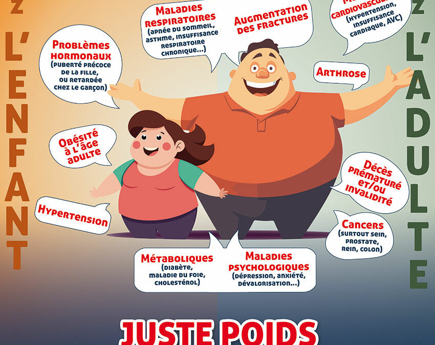Prévention obésité