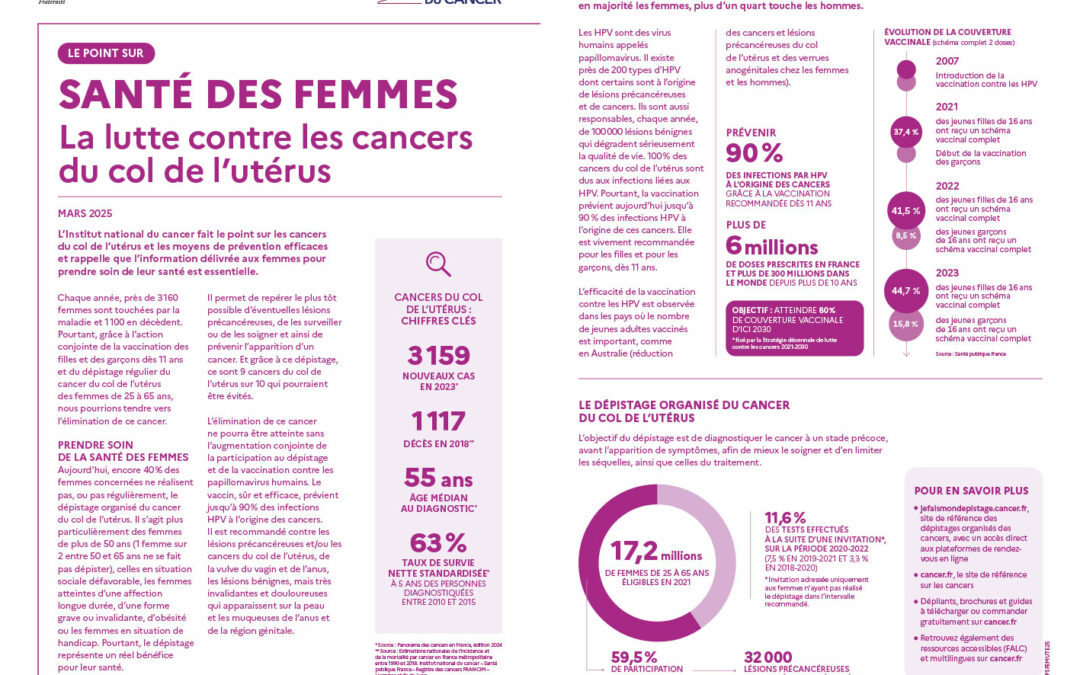 Santé des femmes : la lutte contre les cancers du col de l’utérus