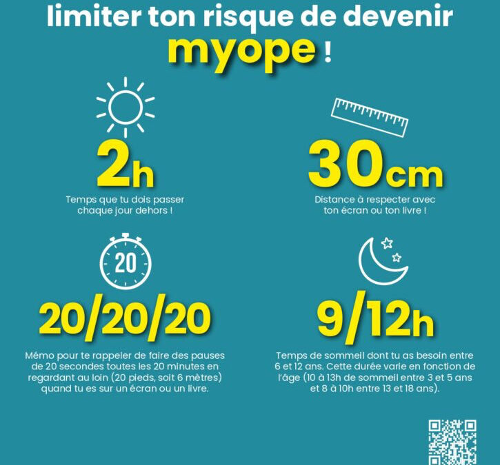 Myopie 2
